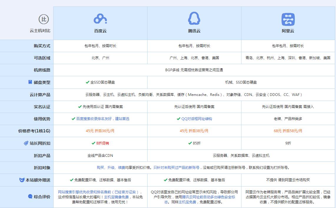 渭城云主机代理对比.jpg